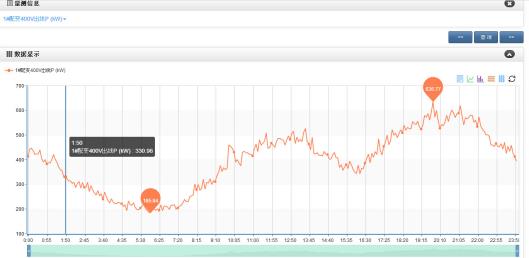 智能運(yùn)維系統
